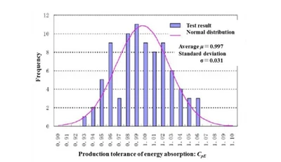 Performance des défenses en caoutchouc