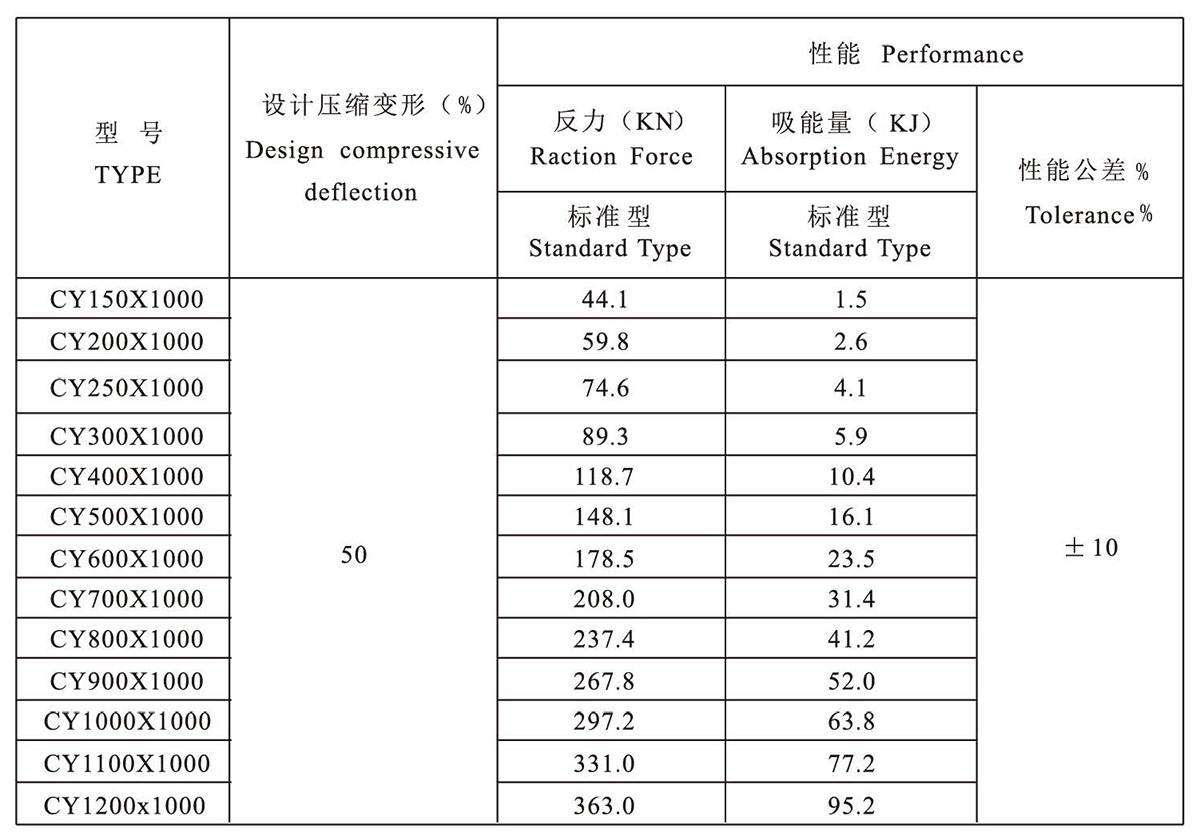 cylindrical-rubber-fender-and-dock-3.jpg cylindrical-rubber-fender-and-dock-3.jpg