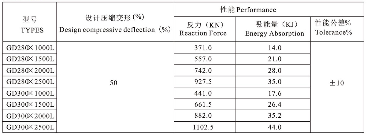 gd-type-rubber-fenders-3.jpg gd-type-rubber-fenders-3.jpg