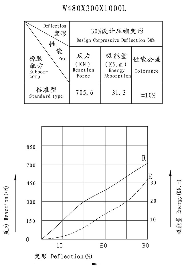 w-type-rubber-fenders-4.jpg w-type-rubber-fenders-4.jpg